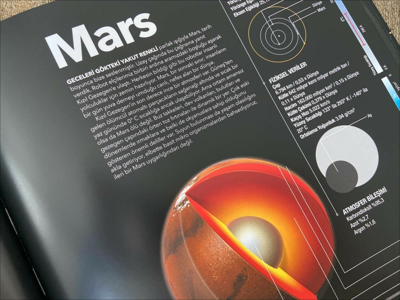 2050 елда Марста яшәп булачак (дип ышандыра галимнәр)