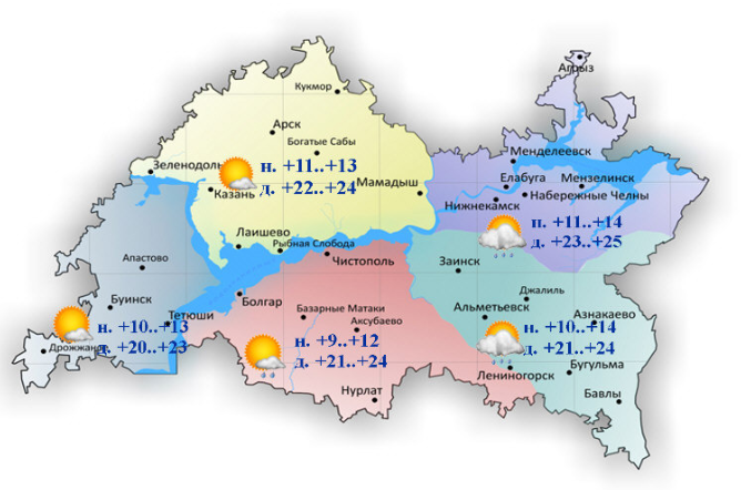 14 июльгә һава торышы һәм ай календаре