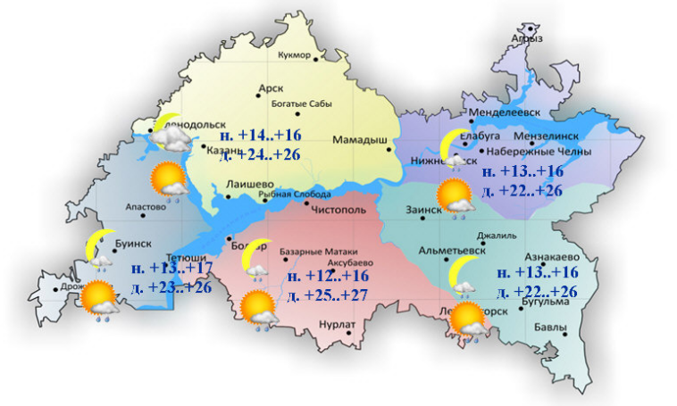 1 августка һава торышы һәм ай календаре