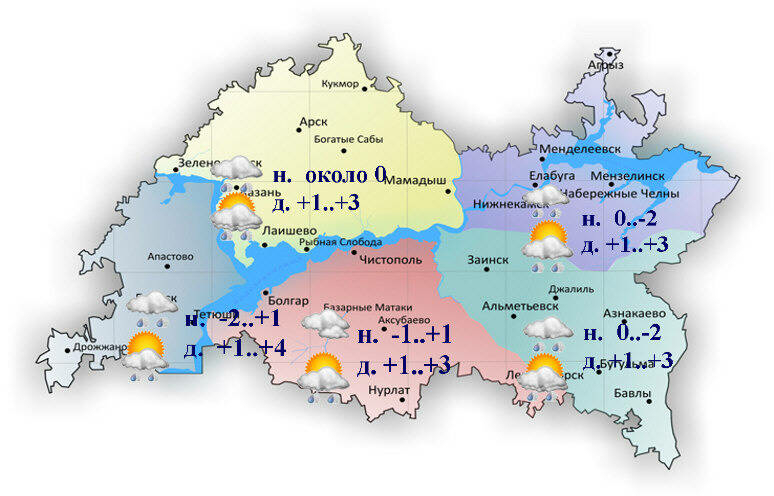 27 ноябрьгә һава торышы