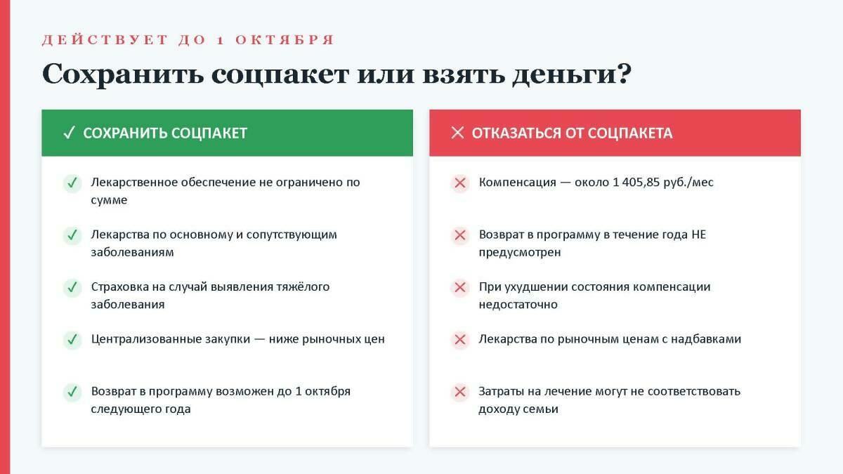 Соцпакеттан баш тартуның нинди куркыныч ягы бар – табиблар аңлата